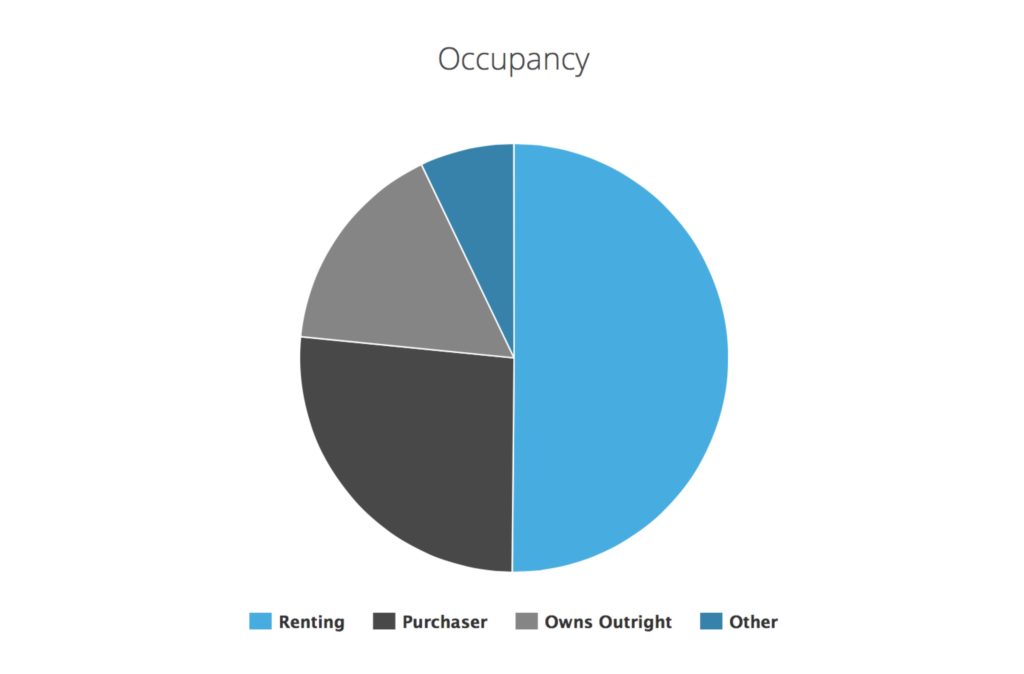 %e8%81%8c%e4%b8%9a%e5%8d%a0%e6%af%94